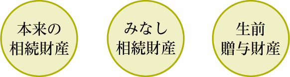 「税」のプロによる節税コンサルティングのイメージ