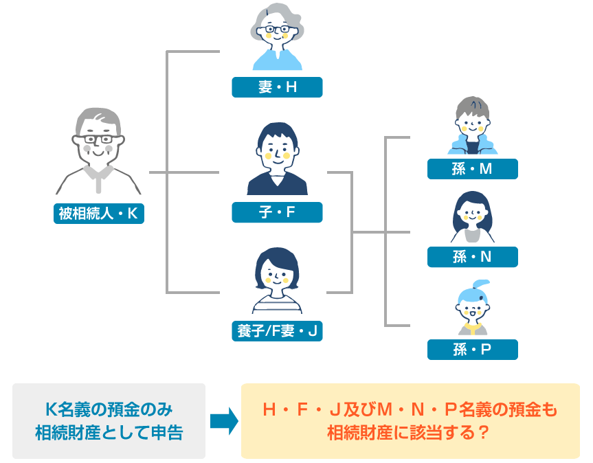 家族名義の預金が名義預金と認定されなかった事例の概要